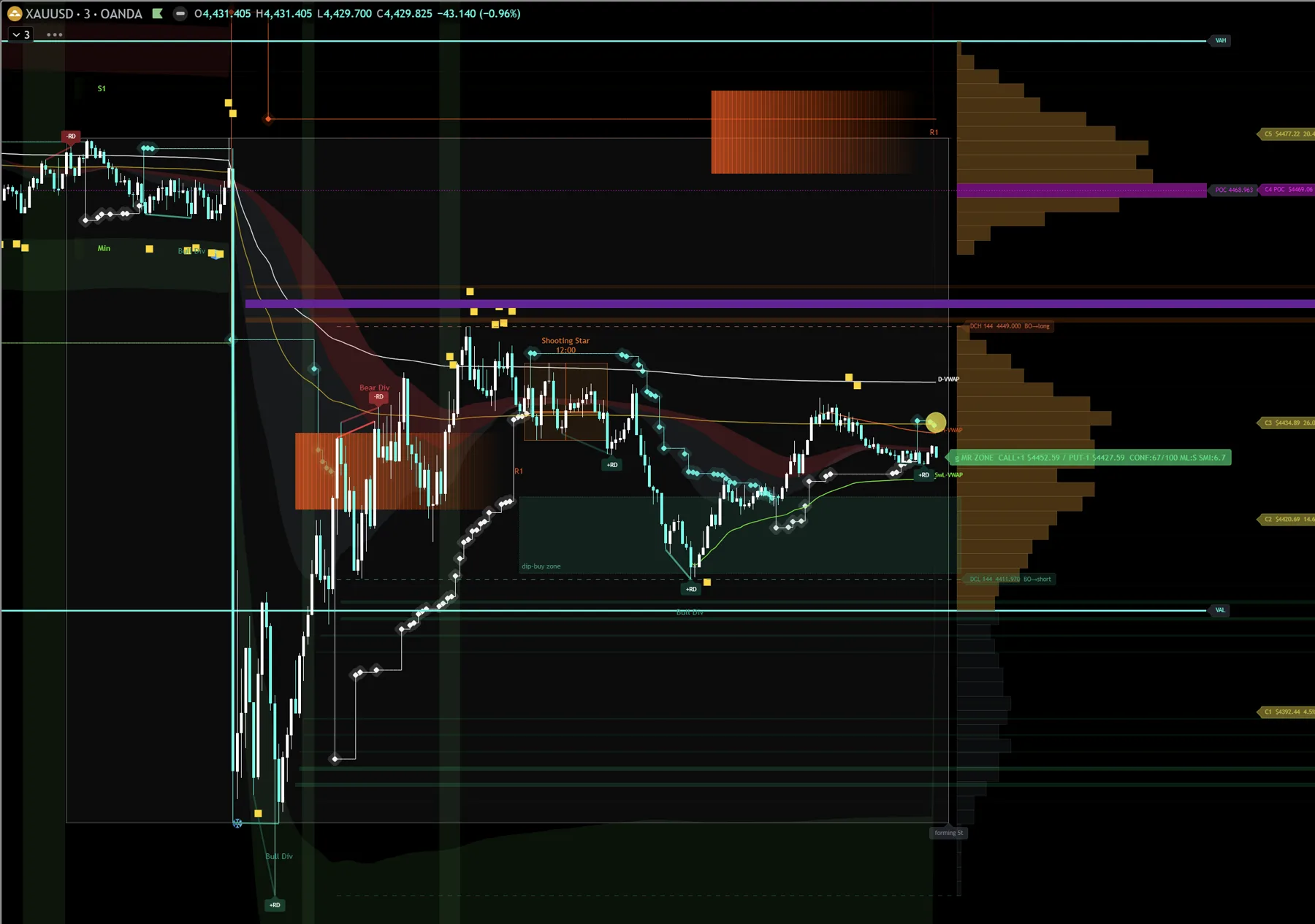 AMT Pattern Engine + Volume Intelligence + Bubble Context