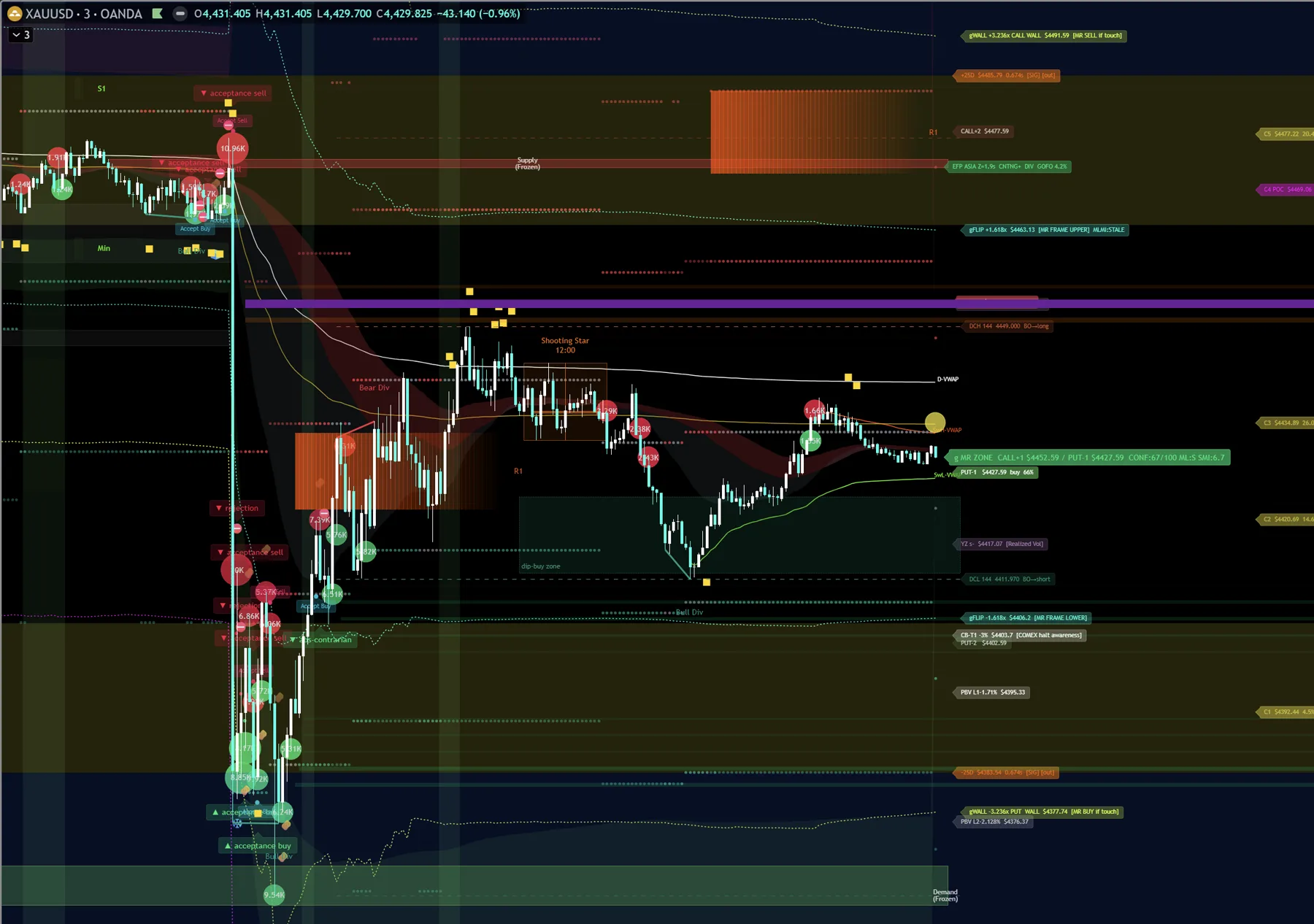 Anchored VWAP — ใครควบคุมเทรนด์