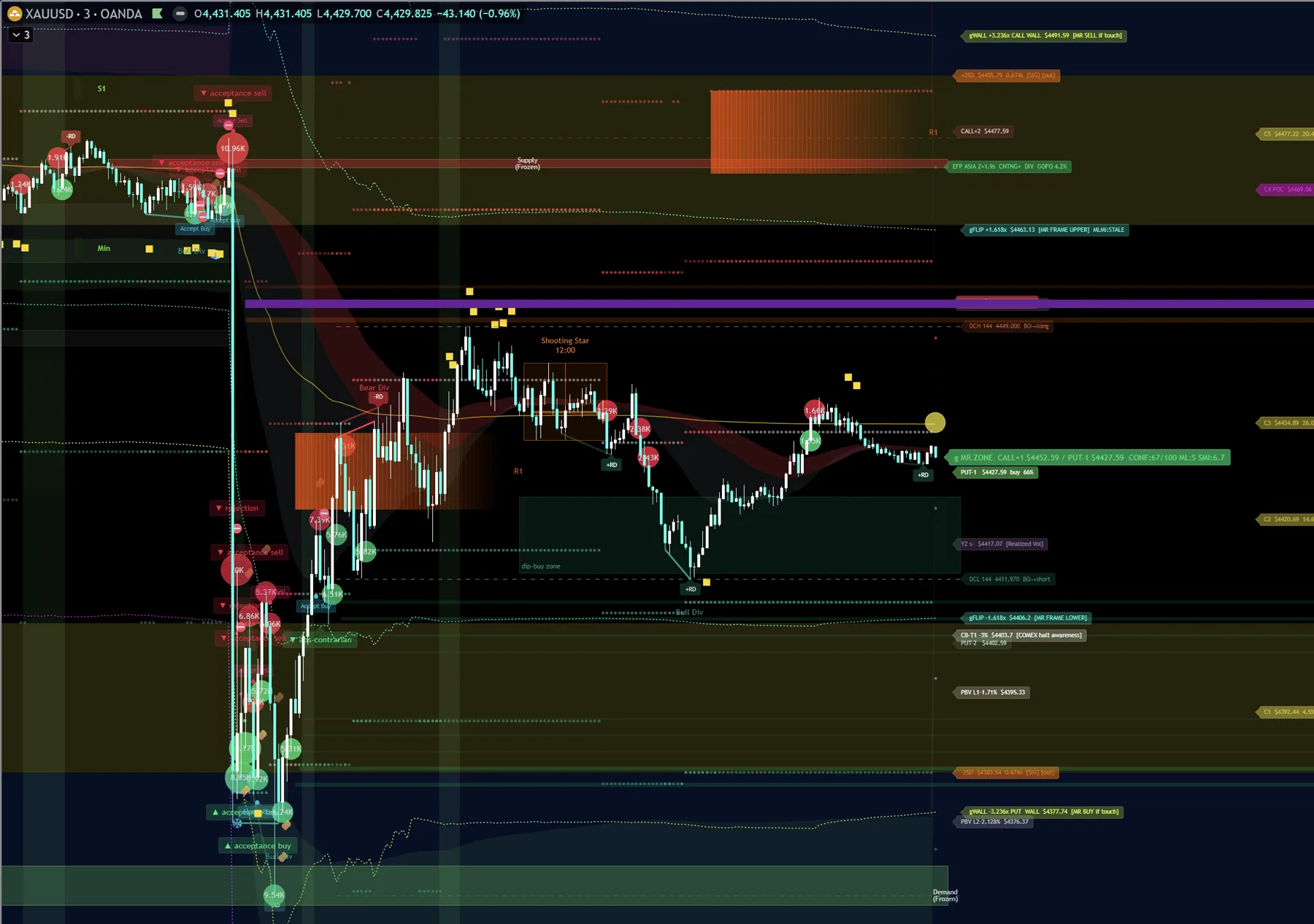 CVD Divergence — ±RD