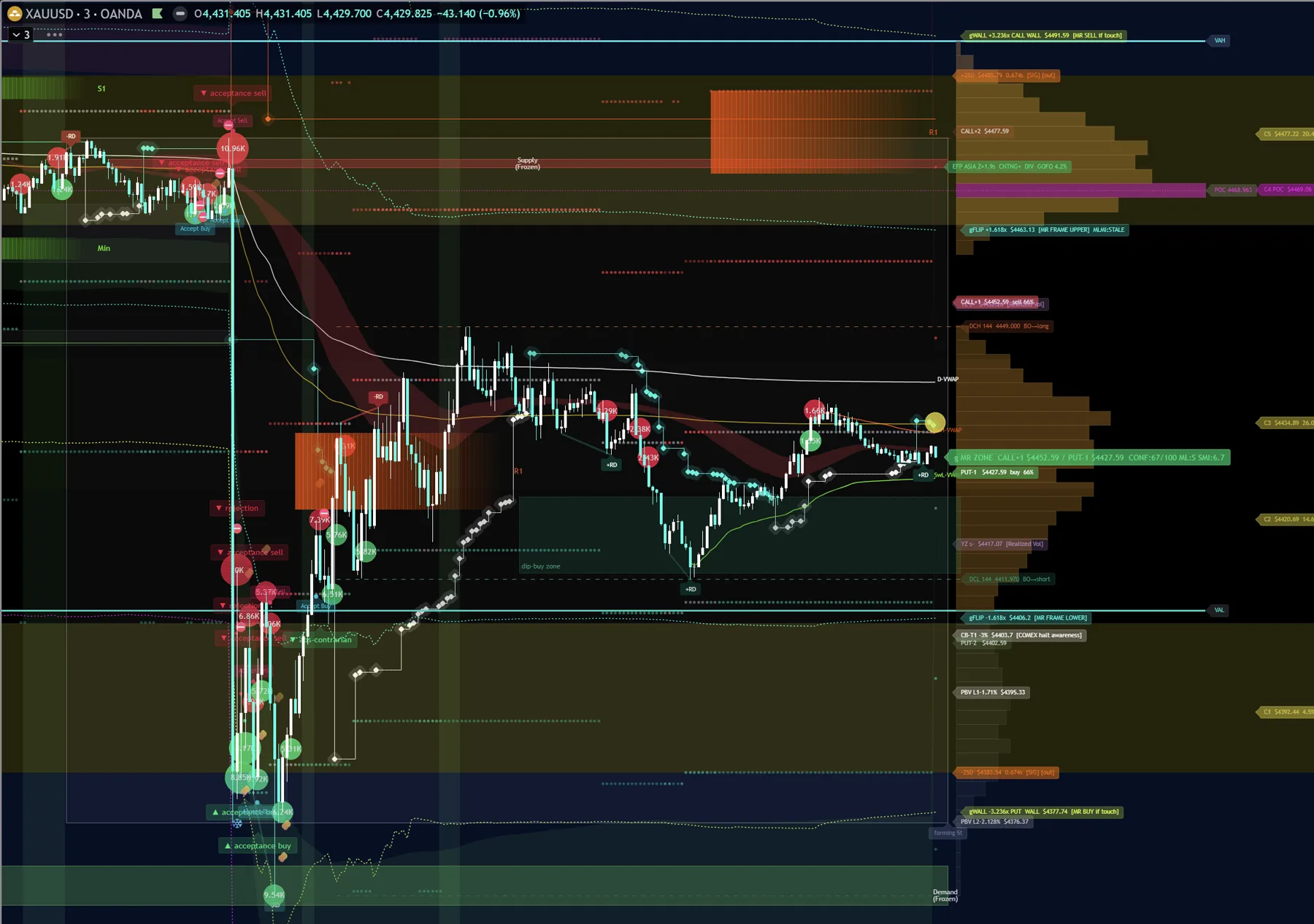 HTF Reversal · RSI Divergence · Confluence · Triple-MTF