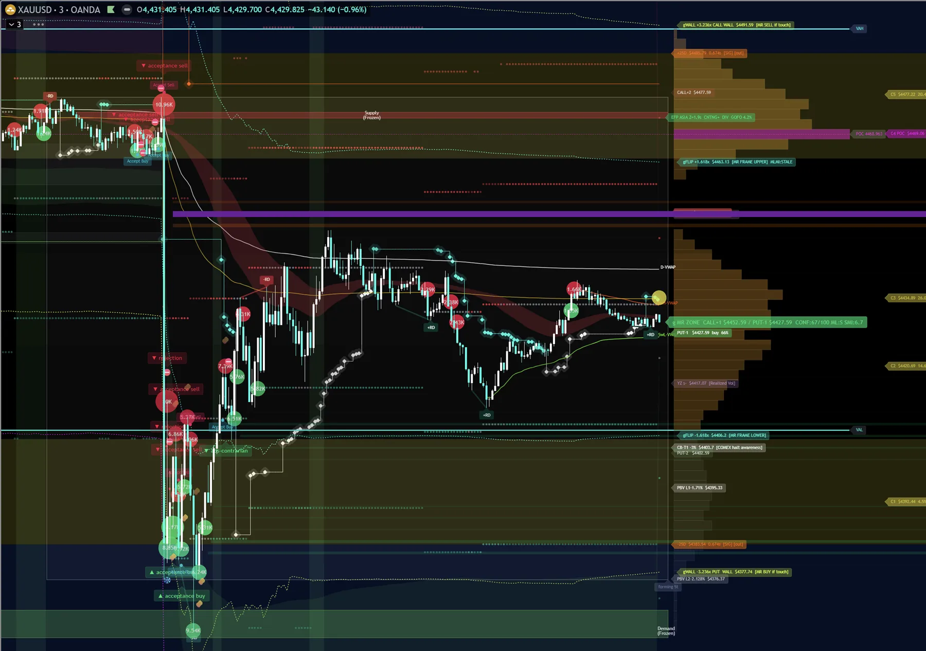 Monte Carlo Engine + Trend Breakout / Correction Meter